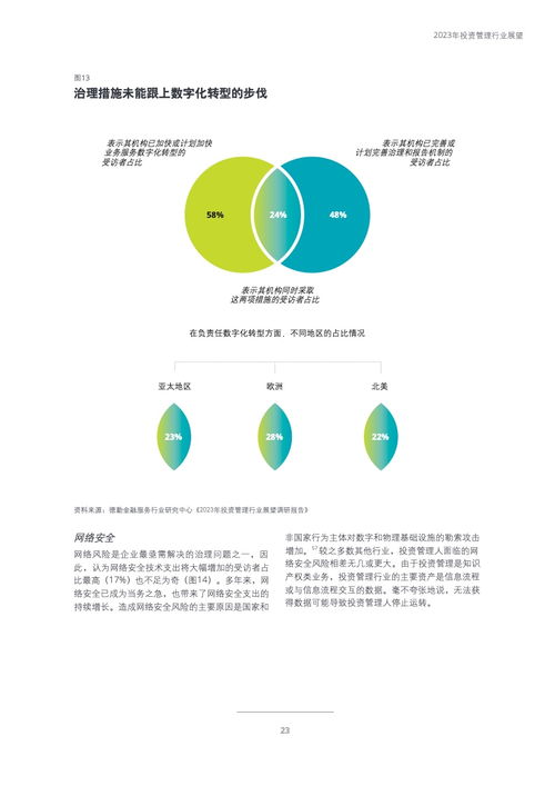 穿越周期迷霧 德勤2023年投資管理行業展望與戰略建議